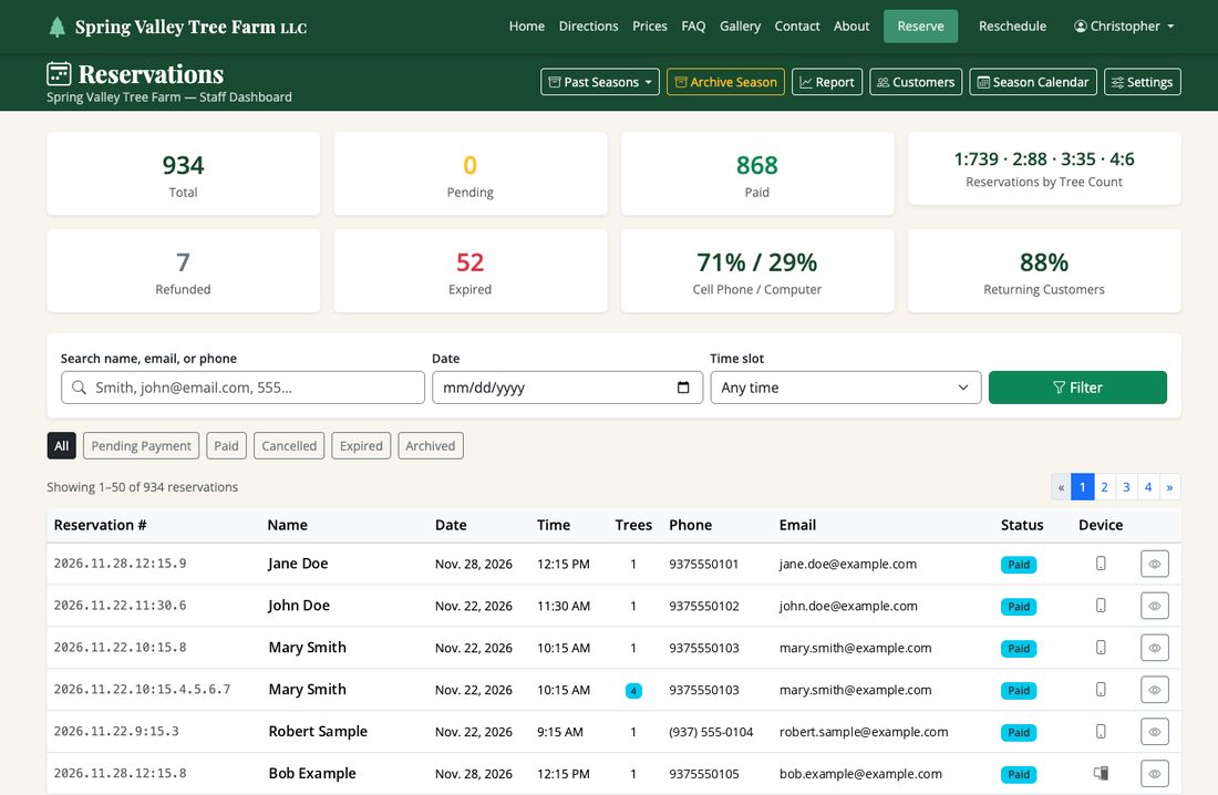 Reservations dashboard: 934 reservations this season, 71% booked from a cell phone, 88% returning customers